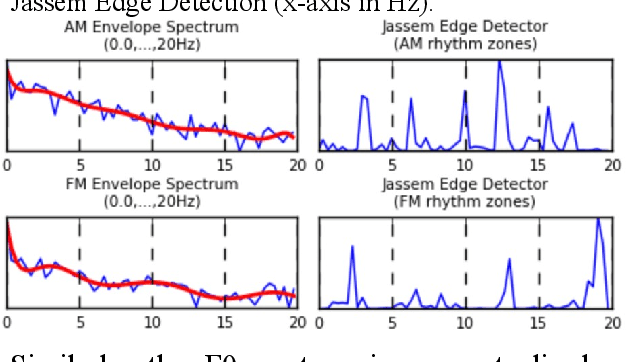 Figure 4 for CRAFT: A multifunction online platform for speech prosody visualisation
