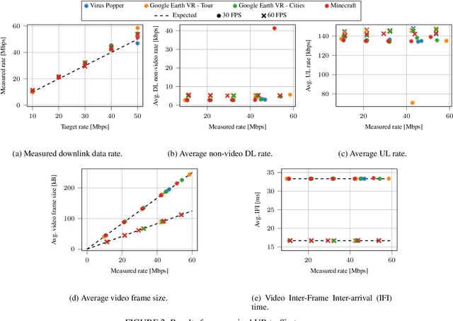 Figure 3 for An Open Framework for Analyzing and Modeling XR Network Traffic