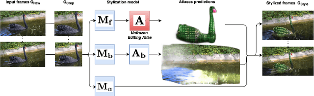 Figure 2 for Text-Driven Stylization of Video Objects