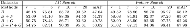 Figure 2 for Dynamic Dual-Attentive Aggregation Learning for Visible-Infrared Person Re-Identification