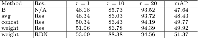 Figure 4 for Dynamic Dual-Attentive Aggregation Learning for Visible-Infrared Person Re-Identification