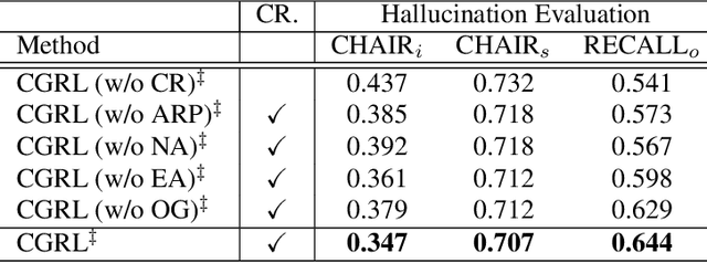 Figure 4 for Consensus Graph Representation Learning for Better Grounded Image Captioning