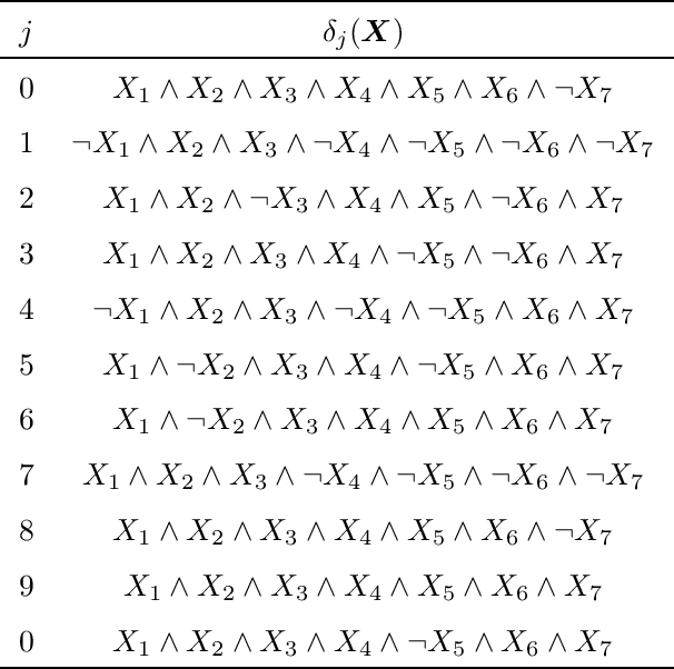Figure 2 for Tractable Inference in Credal Sentential Decision Diagrams