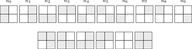 Figure 1 for Tractable Inference in Credal Sentential Decision Diagrams