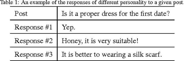 Figure 1 for Neural Personalized Response Generation as Domain Adaptation