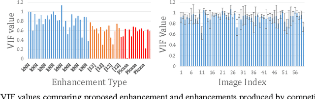 Figure 3 for Joint Regression and Ranking for Image Enhancement