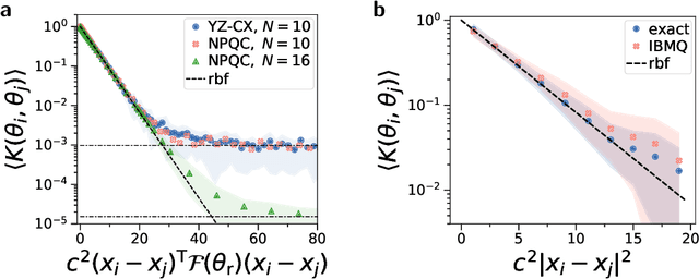 Figure 2 for Large-scale quantum machine learning