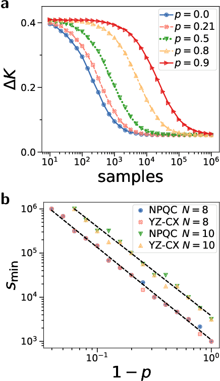 Figure 3 for Large-scale quantum machine learning