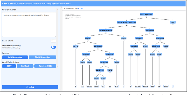 Figure 3 for CATE: CAusality Tree Extractor from Natural Language Requirements