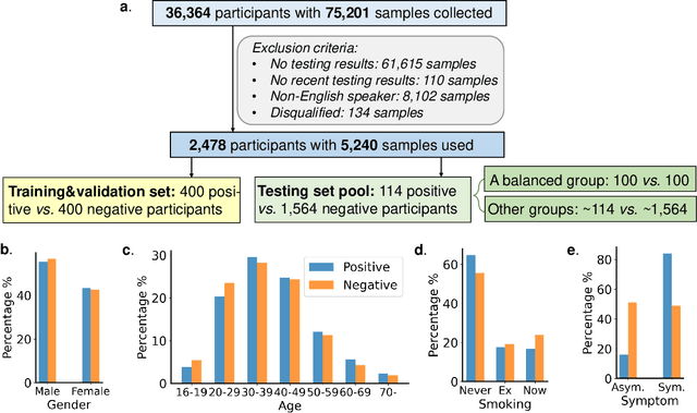 Figure 1 for Sounds of COVID-19: exploring realistic performance of audio-based digital testing