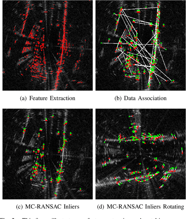 Figure 2 for Do We Need to Compensate for Motion Distortion and Doppler Effects in Radar-Based Navigation?
