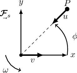 Figure 3 for Do We Need to Compensate for Motion Distortion and Doppler Effects in Radar-Based Navigation?