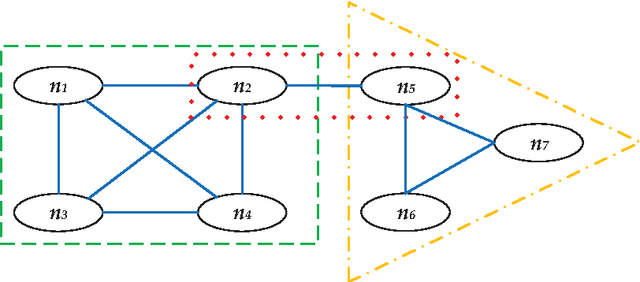 Figure 1 for A Novel Bilingual Word Embedding Method for Lexical Translation Using Bilingual Sense Clique