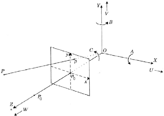 Figure 2 for FAITH: Fast iterative half-plane focus of expansion estimation using event-based optic flow