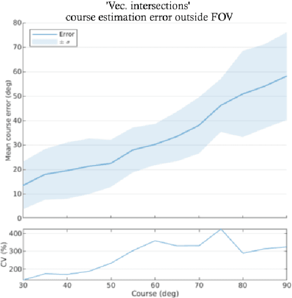 Figure 3 for FAITH: Fast iterative half-plane focus of expansion estimation using event-based optic flow