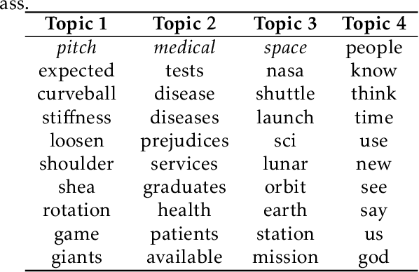 Figure 1 for On a Guided Nonnegative Matrix Factorization