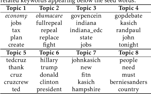 Figure 4 for On a Guided Nonnegative Matrix Factorization