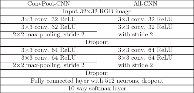 Figure 3 for Energy Efficient Hadamard Neural Networks