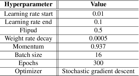 Figure 2 for Situation Awareness for Automated Surgical Check-listing in AI-Assisted Operating Room