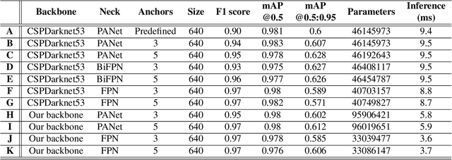 Figure 4 for Situation Awareness for Automated Surgical Check-listing in AI-Assisted Operating Room