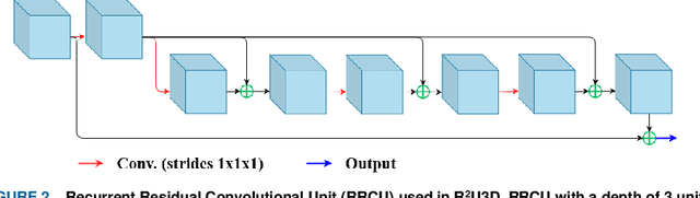 Figure 2 for R2U3D: Recurrent Residual 3D U-Net for Lung Segmentation