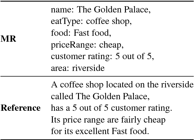 Figure 1 for End-to-End Content and Plan Selection for Data-to-Text Generation