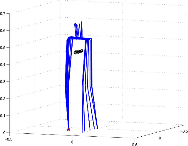 Figure 2 for Asymptotically Stable Walking of a Five-Link Underactuated 3D Bipedal Robot