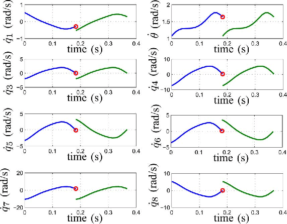 Figure 4 for Asymptotically Stable Walking of a Five-Link Underactuated 3D Bipedal Robot