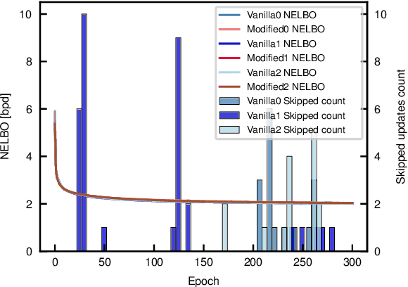 Figure 4 for Re-parameterizing VAEs for stability