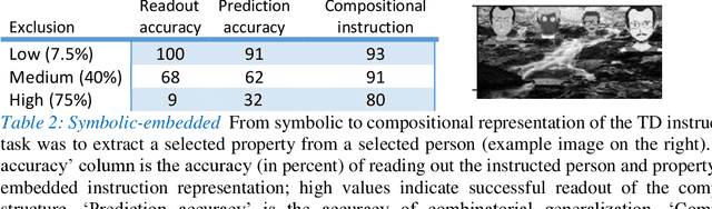 Figure 3 for Image interpretation by iterative bottom-up top-down processing