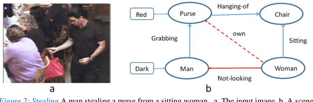 Figure 2 for Image interpretation by iterative bottom-up top-down processing