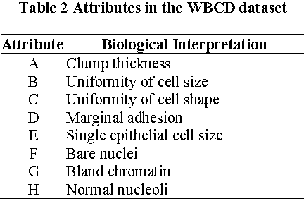 Figure 4 for Data classification using the Dempster-Shafer method