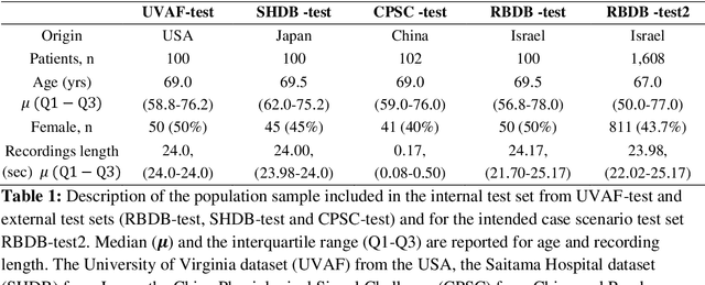 Figure 1 for Generalizable and Robust Deep Learning Algorithm for Atrial Fibrillation Diagnosis Across Ethnicities, Ages and Sexes