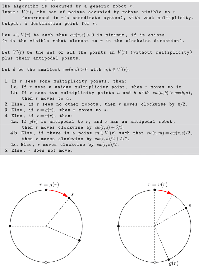 Figure 1 for Gathering on a Circle with Limited Visibility by Anonymous Oblivious Robots