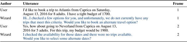 Figure 2 for Frames: A Corpus for Adding Memory to Goal-Oriented Dialogue Systems