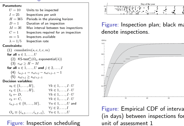 Figure 1 for Declarative Statistics
