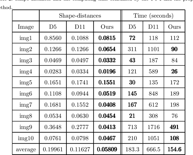 Figure 4 for Multiple Convex Objects Image Segmentation via Proximal Alternating Direction Method of Multipliers