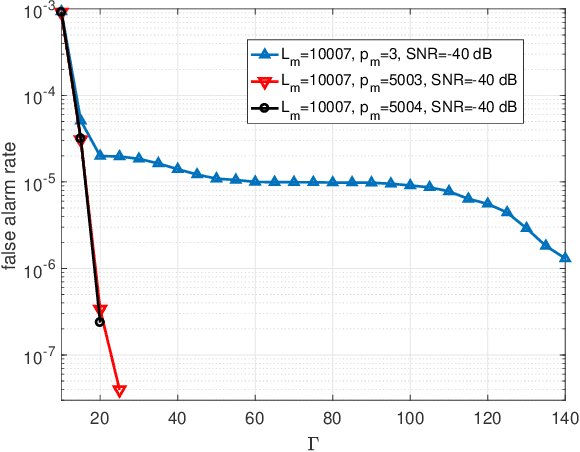 Figure 2 for Waveform Design for Joint Sensing and Communications in the Terahertz Band