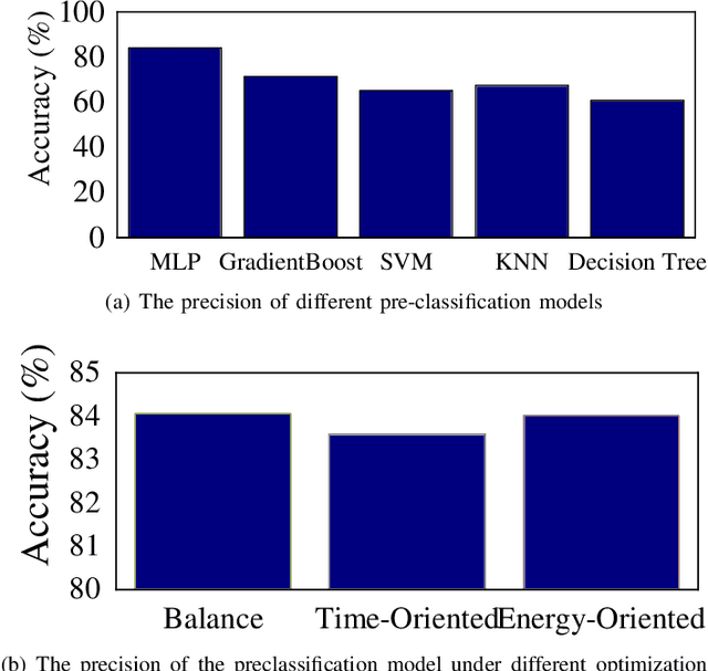 Figure 4 for ESOD:Edge-based Task Scheduling for Object Detection