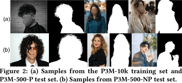 Figure 3 for Privacy-Preserving Portrait Matting