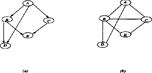 Figure 1 for Mini-Bucket Heuristics for Improved Search