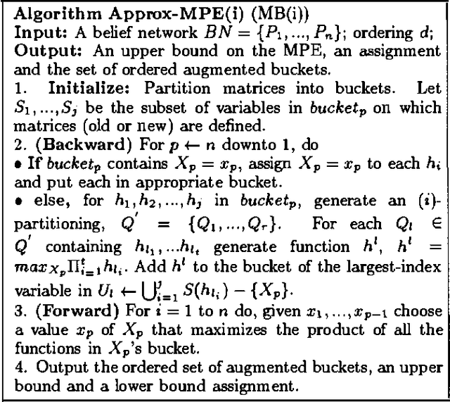Figure 2 for Mini-Bucket Heuristics for Improved Search