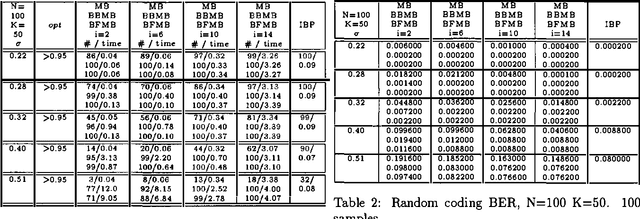Figure 3 for Mini-Bucket Heuristics for Improved Search