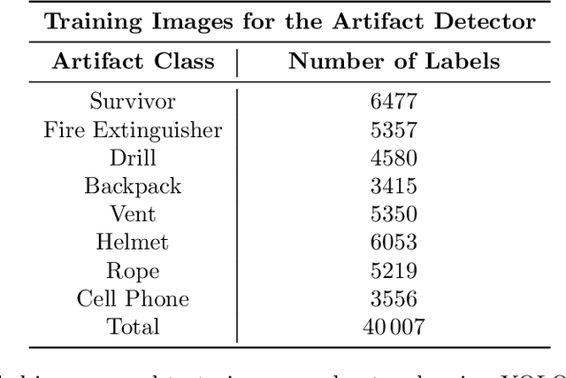 Figure 2 for Team CERBERUS Wins the DARPA Subterranean Challenge: Technical Overview and Lessons Learned