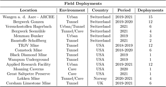 Figure 4 for Team CERBERUS Wins the DARPA Subterranean Challenge: Technical Overview and Lessons Learned