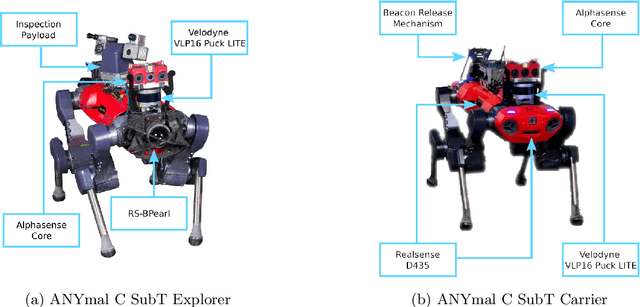 Figure 3 for Team CERBERUS Wins the DARPA Subterranean Challenge: Technical Overview and Lessons Learned
