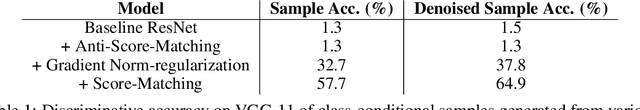Figure 2 for Gradient Alignment in Deep Neural Networks