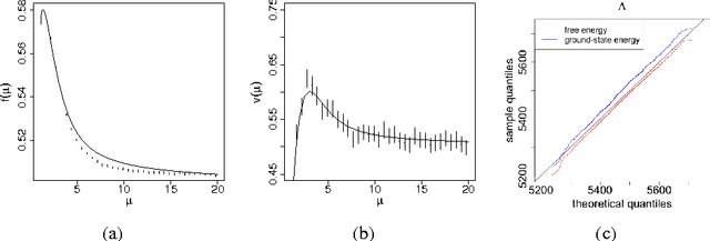 Figure 2 for Model Selection for Degree-corrected Block Models