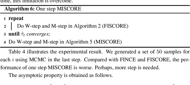 Figure 4 for Imputation estimators for unnormalized models with missing data