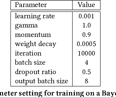 Figure 2 for Occlusion Handling using Semantic Segmentation and Visibility-Based Rendering for Mixed Reality